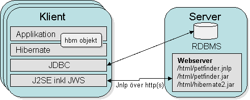 Enkel traditionell client/server-lösning