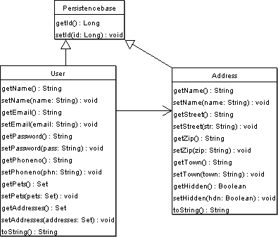 UML - Användardelen